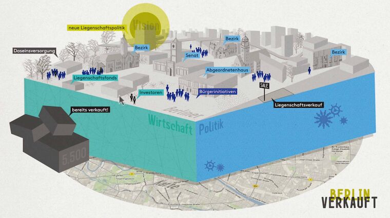 Berlin For Sale, der Beitrag zu Planetary Urbanism von Maximillian Pecher. © Maximillian Pecher.